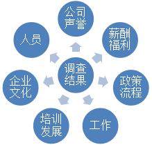 国内十大猎头公司